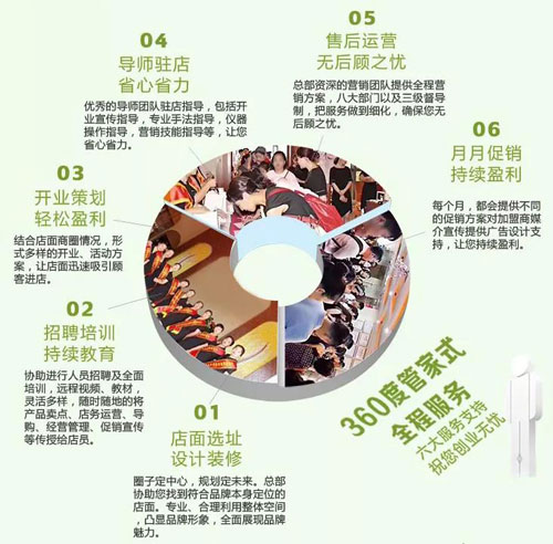 加盟皮膚管理店哪家好？