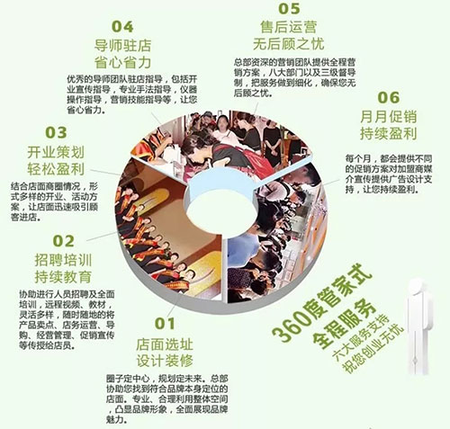 靠譜的皮膚管理加盟品牌，至少具備這幾個條件（新手必看）