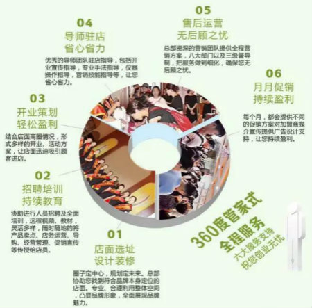 小白在二三線城市開皮膚管理店，能賺錢嗎？
