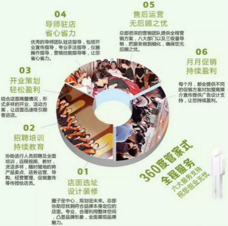 如何判斷一個皮膚管理加盟品牌能不能賺錢？這幾點必看！