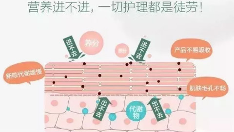 NEWNEW|遇到這款黑科技后，才發(fā)現(xiàn)這么多年的護膚品都浪費了！