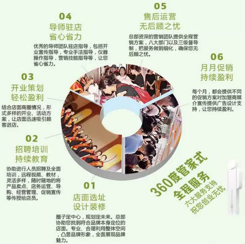 NEWNEW|項目的選擇和制定，決定了門店的“錢”途