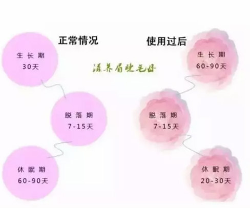 iGLORY完美睫毛增長(zhǎng)液，喚醒睫毛逆生長(zhǎng)，30天睫毛長(zhǎng)一倍