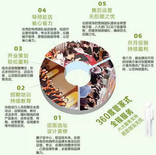 New&New|抓住美業(yè)風(fēng)口，你的創(chuàng)業(yè)路會(huì)輕松好多！