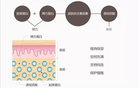 敏感肌不能化妝？良心推薦這款修復(fù)遮瑕霜！