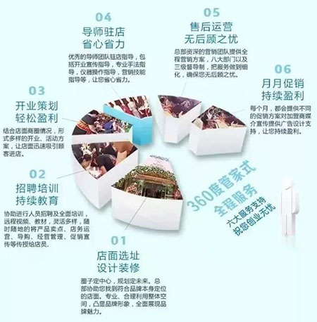 為什么別人賣進口化妝品的利潤超50%，而你還在虧錢？