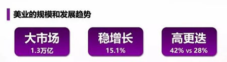 開店|美容項目和產(chǎn)品那么多，怎么選才能讓門店賺到錢？