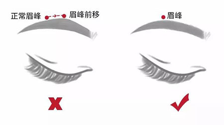 這款黑科技染眉液，一周涂一次，顏值+10分！