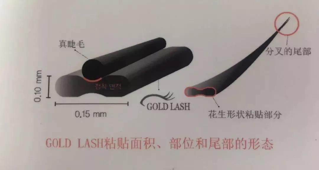 有人變女神，有人辣眼睛，睫毛怎么搞才能美上天