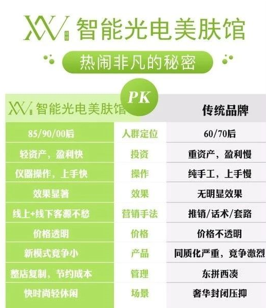 顏值經(jīng)濟(jì)風(fēng)口，創(chuàng)業(yè)者如何“乘風(fēng)破浪”順利撈金