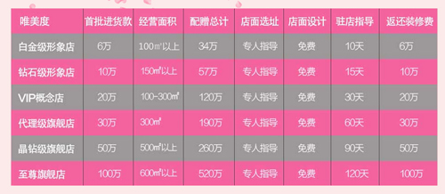 美容院加盟費(fèi)用價(jià)格表