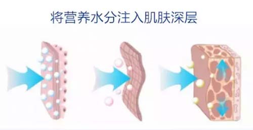 讓人無法拒絕的VN水光嫩膚管理，功效不止補水那么簡單！