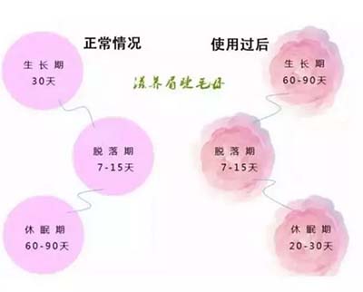 iGLORY睫毛增長液專業(yè)