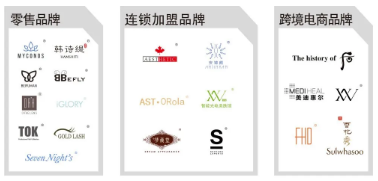 美容店加盟哪家好？求推薦！