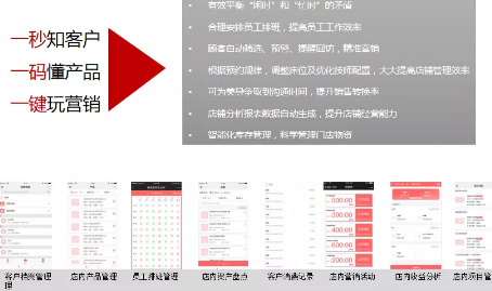 解析美業(yè)新盈利模式，美膚館想爆單就要這么做