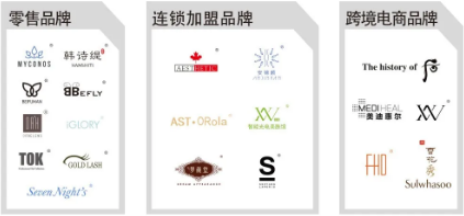 運(yùn)營干貨 | 美業(yè)拓客營銷如何實(shí)現(xiàn)雙贏局面?