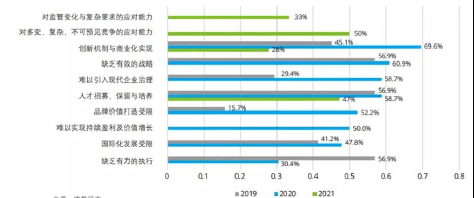Z世代入場(chǎng)，美業(yè)該如何俘獲新生代員工的“芳心”？