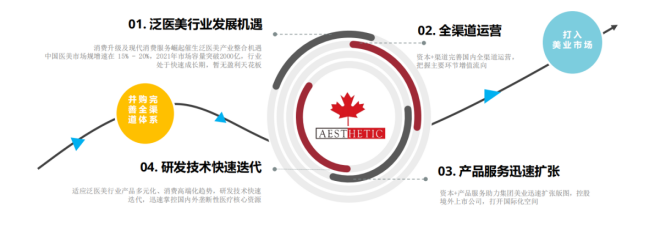 運(yùn)營(yíng)干貨 | 美業(yè)運(yùn)營(yíng)策略方案，全面解決引流轉(zhuǎn)化，留存裂變