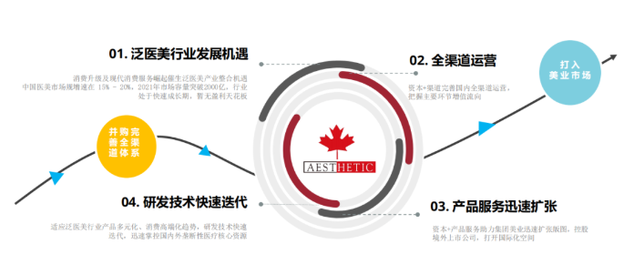 美業(yè)課堂 | 美業(yè)門(mén)店如何解決顧客流失？