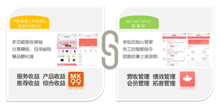 美業(yè)課堂 | 美業(yè)門(mén)店如何解決顧客流失？