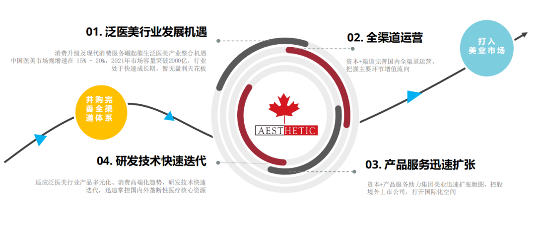 運營干貨 | 美容院如何打造門店中的潛在爆品？
