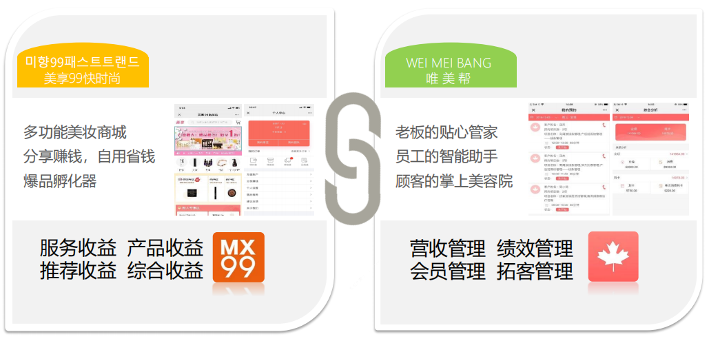運營干貨 | 美容院如何打造門店中的潛在爆品？