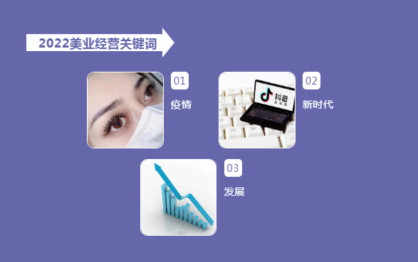 美業(yè)管理 | 2022年末倒計(jì)時(shí)，美業(yè)發(fā)展關(guān)鍵詞