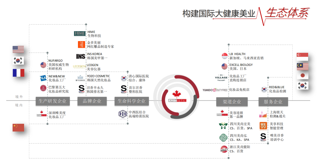 蟬聯(lián)14年！權(quán)威認(rèn)證！唯美度榮登“CCFA2022年生活服務(wù)業(yè)連鎖TOP100”榜單