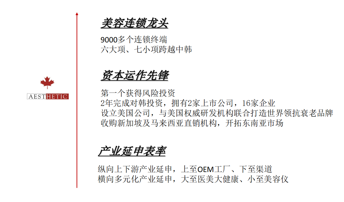 蟬聯(lián)14年！權(quán)威認(rèn)證！唯美度榮登“CCFA2022年生活服務(wù)業(yè)連鎖TOP100”榜單