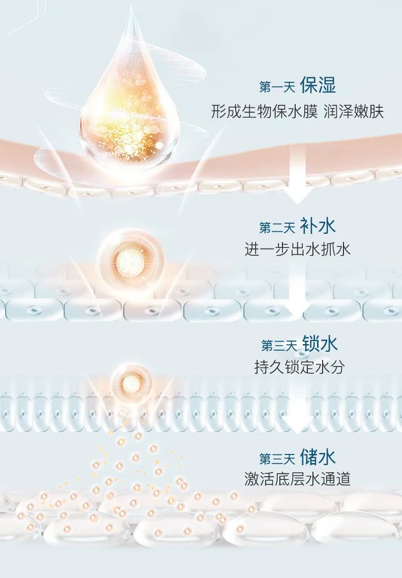 夢(mèng)顏堂水漾保濕霜 | 天然植萃加持，高倍補(bǔ)水保濕